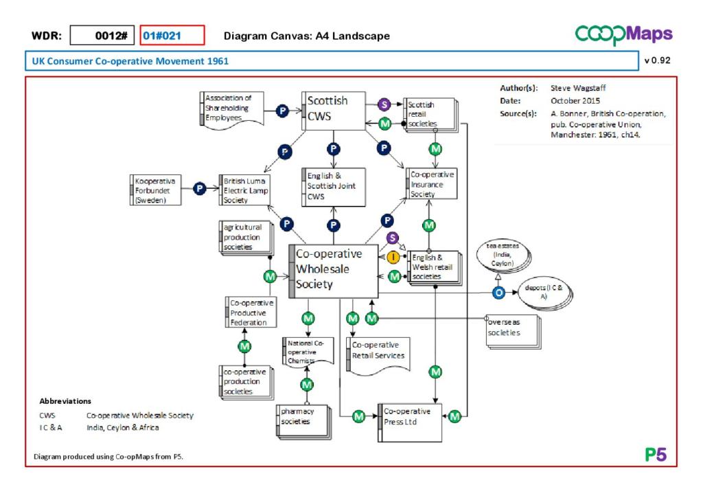 Co-opMaps diagram: UK Consumer Co-operative Movement (UKCCM) 1961