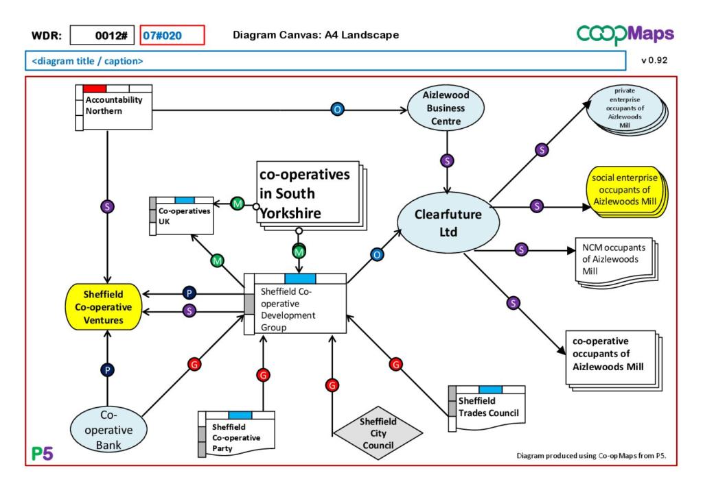 Co-opMaps diagram: Sheffield Co-operative Development Group (SCDG): A3L to A4L